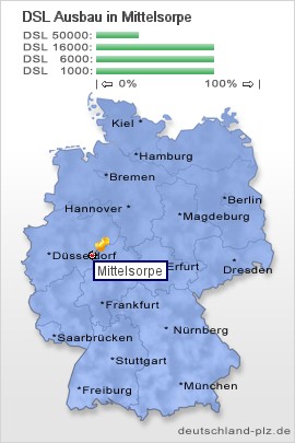 plz Mittelsorpe