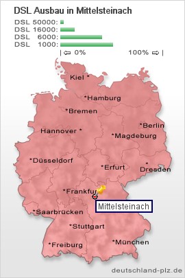 plz Mittelsteinach