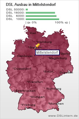 plz Mittelstendorf