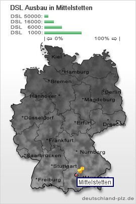 plz Mittelstetten