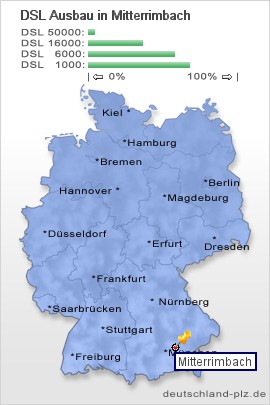 plz Mitterrimbach