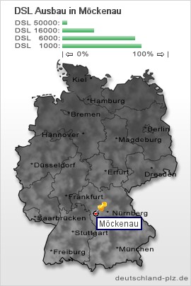 plz Möckenau