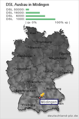 plz Mödingen