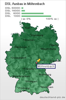 plz Möhrenbach