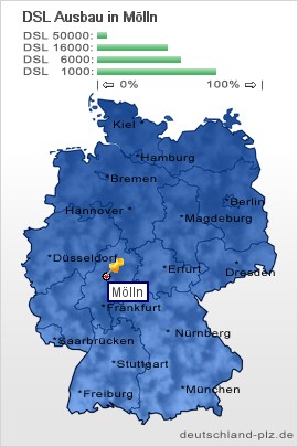 plz Mölln