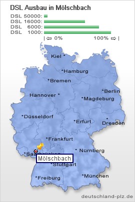 plz Mölschbach