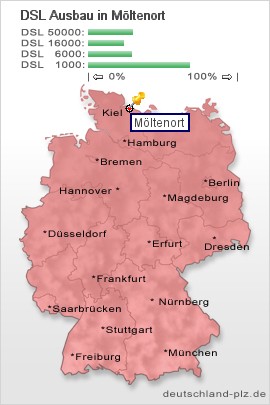 plz Möltenort