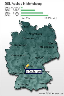 plz Mönchberg