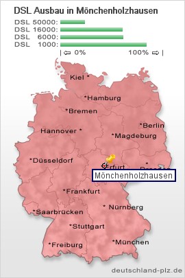 plz Mönchenholzhausen