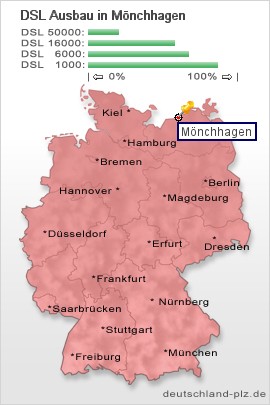 plz Mönchhagen