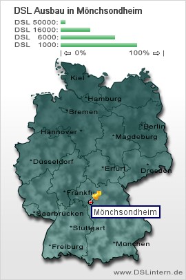 plz Mönchsondheim