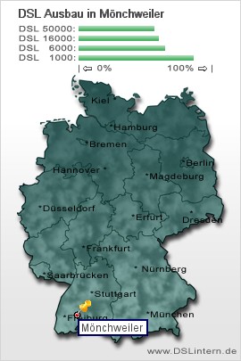 plz Mönchweiler