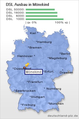 plz Mönekind