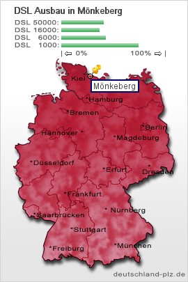 plz Mönkeberg