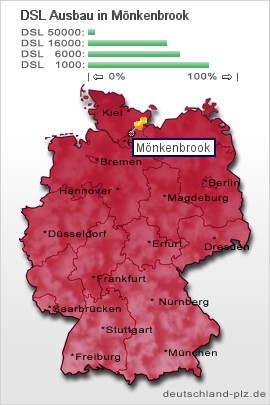 plz Mönkenbrook