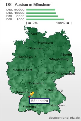 plz Mönsheim