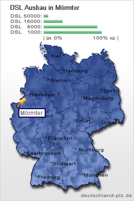 plz Mörmter