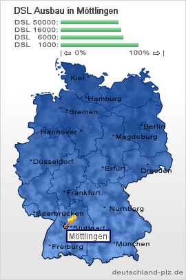 plz Möttlingen