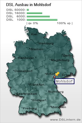 plz Mohlsdorf