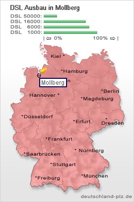 plz Mollberg