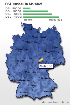 plz Molsdorf