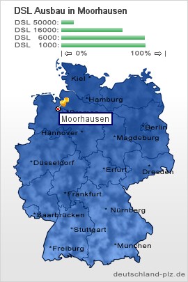 plz Moorhausen