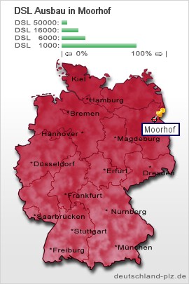 plz Moorhof
