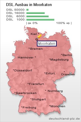 plz Moorkaten