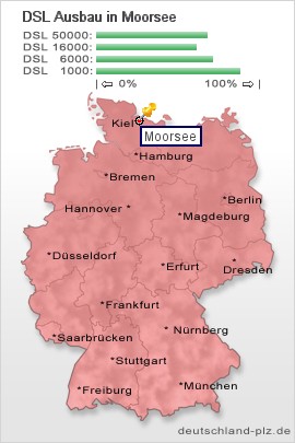 plz Moorsee