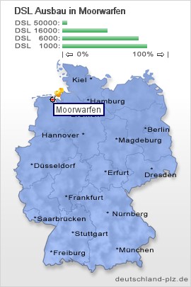 plz Moorwarfen
