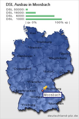 plz Moosbach