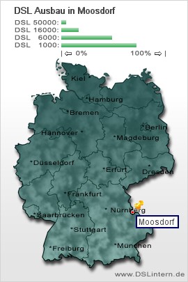 plz Moosdorf