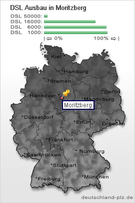 plz Moritzberg