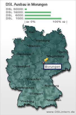 plz Morungen