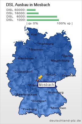 plz Mosbach
