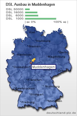 plz Muddenhagen