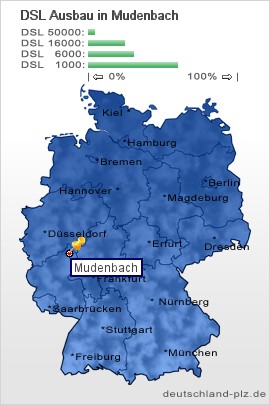 plz Mudenbach