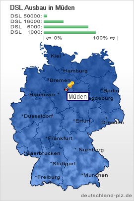 plz Müden