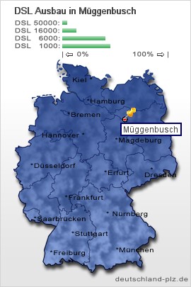 plz Müggenbusch