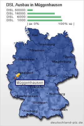 plz Müggenhausen