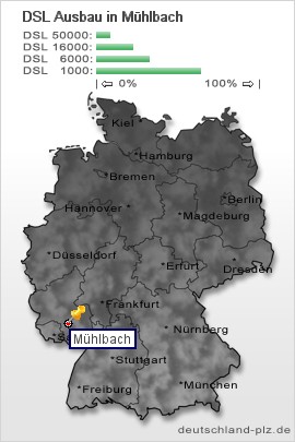plz Mühlbach