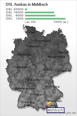 plz Mühlbach