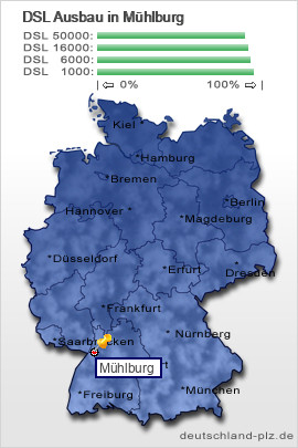 plz M&uuml;hlburg
