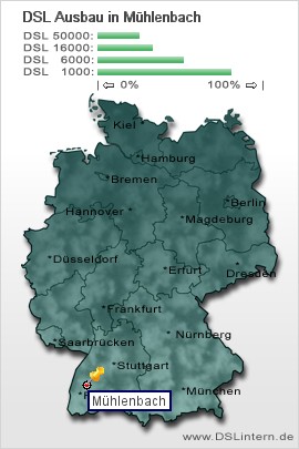 plz Mühlenbach