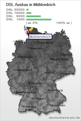 plz Mühlendeich
