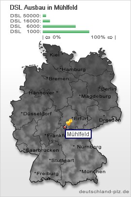 plz Mühlfeld