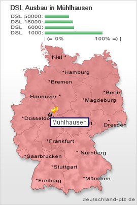 plz Mühlhausen