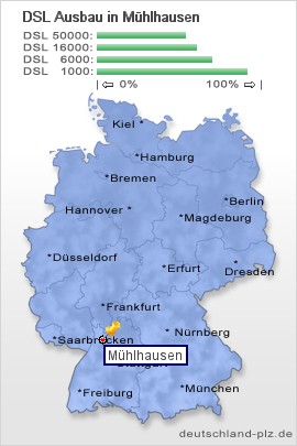 plz Mühlhausen