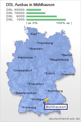 plz Mühlhausen