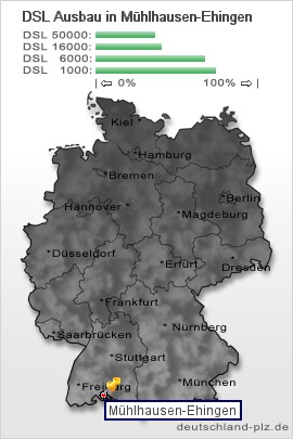 plz Mühlhausen-Ehingen